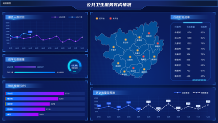 体检大数据可视化平台