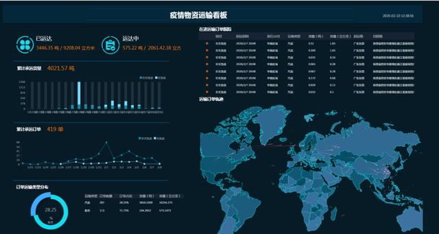 防疫抗疫,数字化还能做什么
