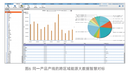 卡奥斯智慧能源EMS总控系统