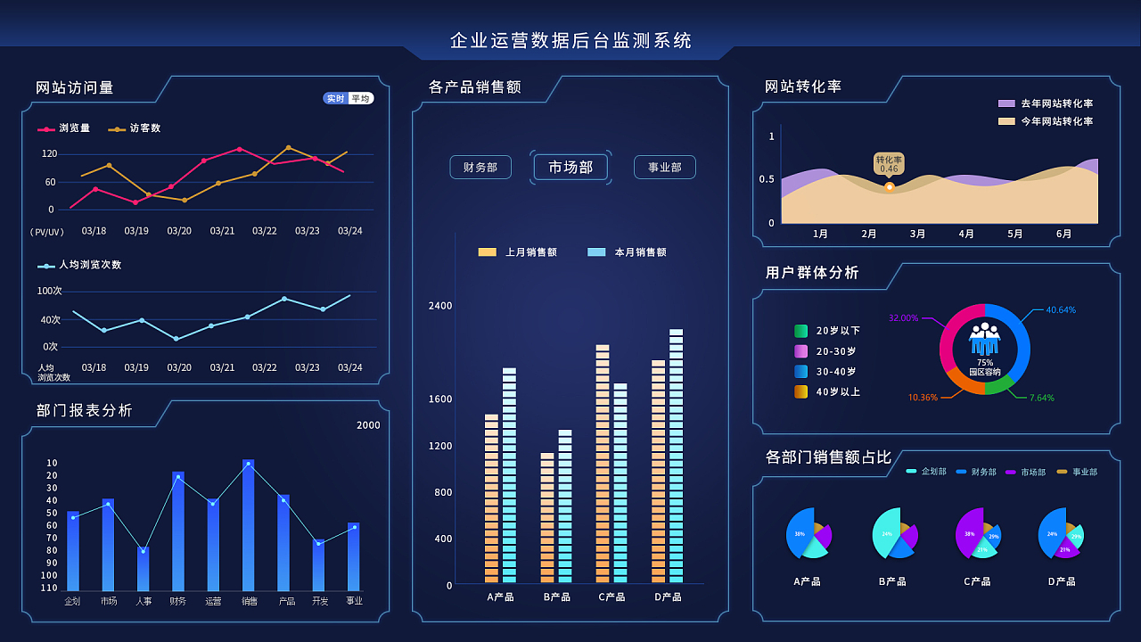大屏幕数据可视化