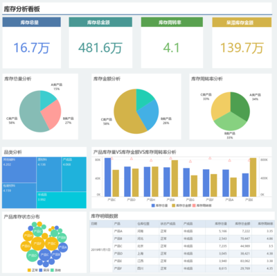 6套制造业大数据解决方案免费分享 详细步骤手把手教会你
