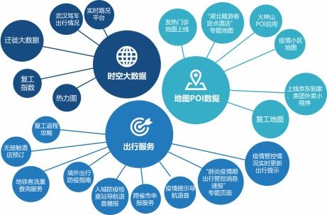 idc报告 地图ai 大数据全力抗疫 成为疫情防控重要工具