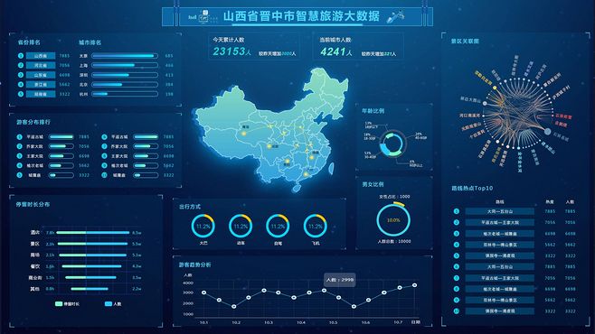 智慧旅游大数据
