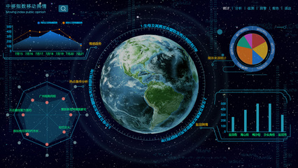 中移指数移动大数据舆情