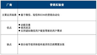纷析智库 中国互联网营销数据厂商生态图 2019年q2版 详解10大厂商的13个代表产品