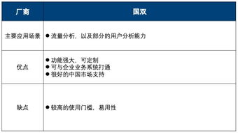 纷析智库 中国互联网营销数据厂商生态图 2019年q2版 详解10大厂商的13个代表产品