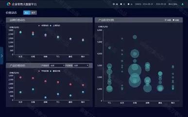 市场罗盘上线 奥维大数据转型正式落地