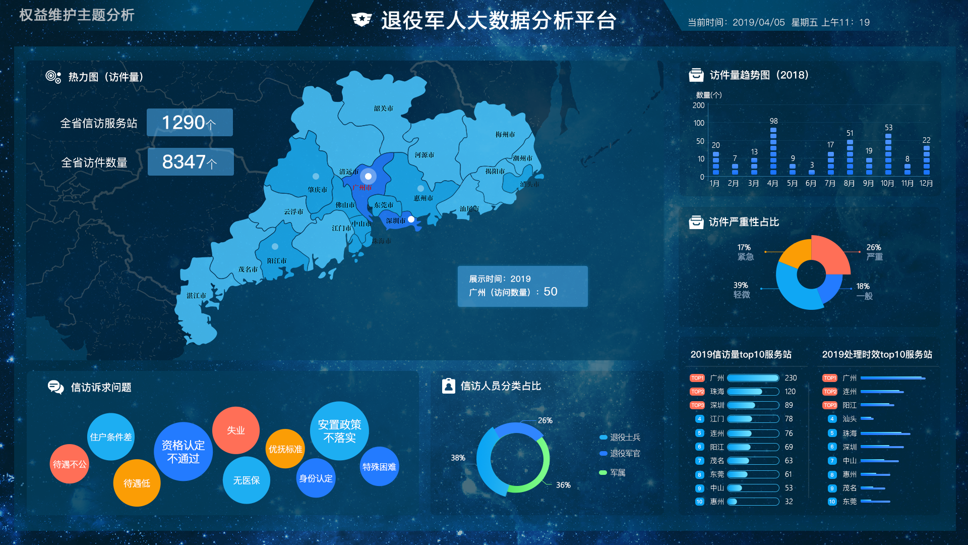 数据可视化大屏-退役军人大数据分析平台