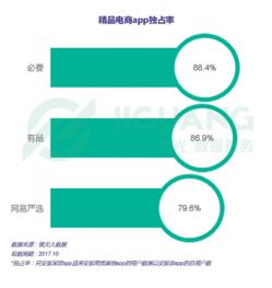 网易严选双11之前极速攀升表现亮眼