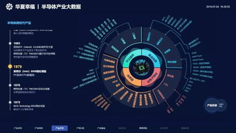 革新传统招商的不是另一种招商方式,而是产业大数据