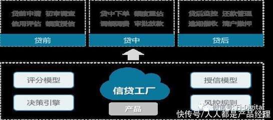 风控这20年,从传统风险到大数据风控