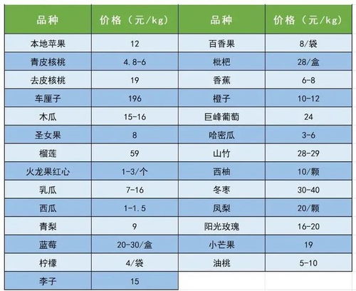 农批大数据 中国供销农产品集团延安市场农产品价格9月28日