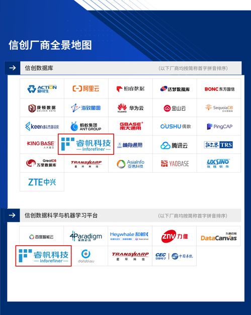 睿帆科技成功入选 2022爱分析 信创厂商全景报告