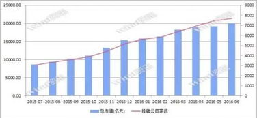 高速行进一骑绝尘,大数据勾画新三板上半年全景图