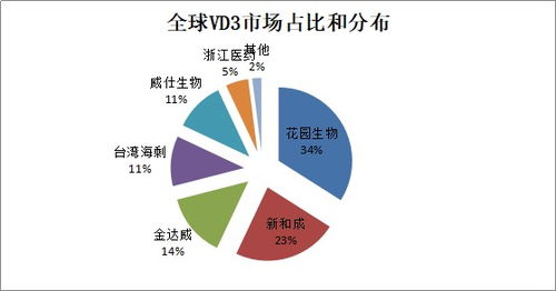 危机中走出独立行情 维生素
