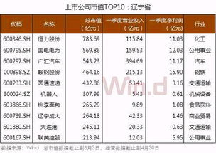 大数据揭秘a股上市公司地区版图 看看地域差距有多大