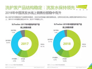 消费大数据丨2019年中国香氛型洗发产品用户洞察白皮书