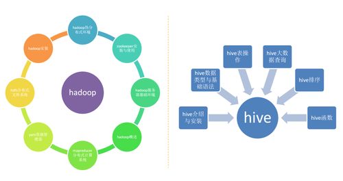 大数据培训都要学哪些课程,难不难
