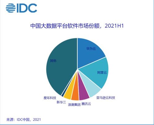 华为云618 大数据产品免费试用,更快释放数据价值