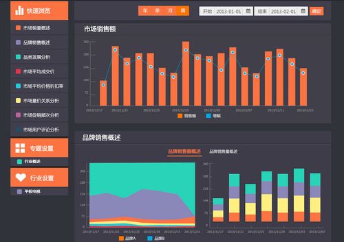 大数据daas创业公司 星图数据 上线 d matrix 产品,为传统制造业公司提供可视化在线产品销售数据报告