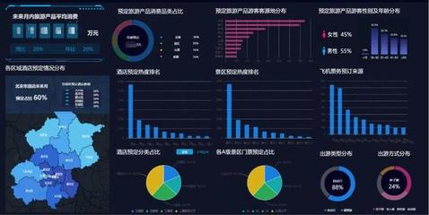 跨省游重启已满月,联通大数据联合携程揭秘国内旅游业复苏态势