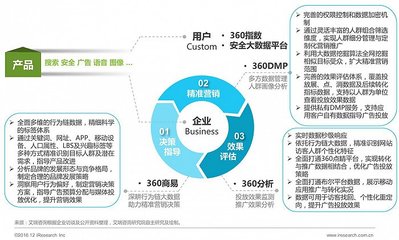 2016年中国数据驱动型互联网企业大数据产品研究报告