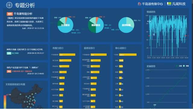 大数据+云服务--助力区县融媒体中心建设