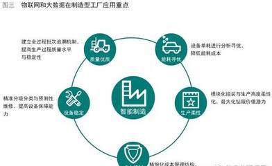 智能制造跨入精益管理新时代