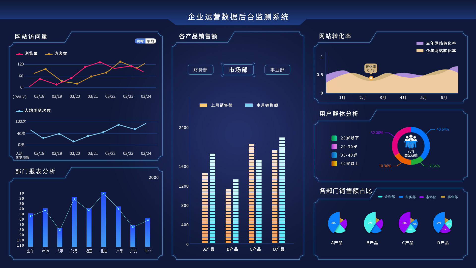 大屏幕数据可视化