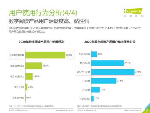 阅读大数据丨2020年中国数字阅读产品营销洞察报告