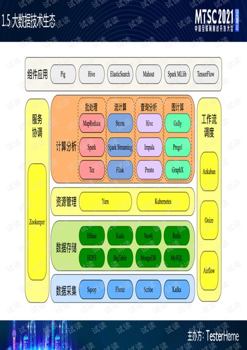 大数据产品的质量体系建设.pdf