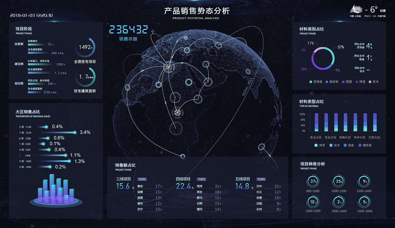 数据可视化模板大屏展示大数据分析实战原型