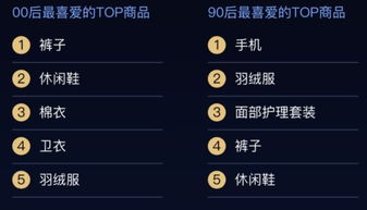 11.11速报 山东双11消费大数据出炉 00后最爱的商品令人意外