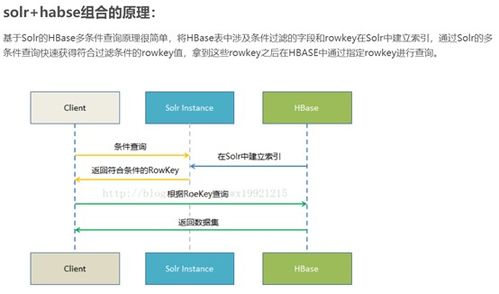 大数据产品系列 客户分群技术解析