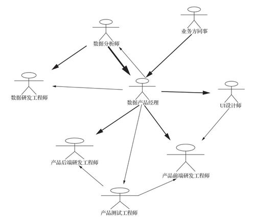 大数据经理 大数据经理 海航生态科技集团 csdn