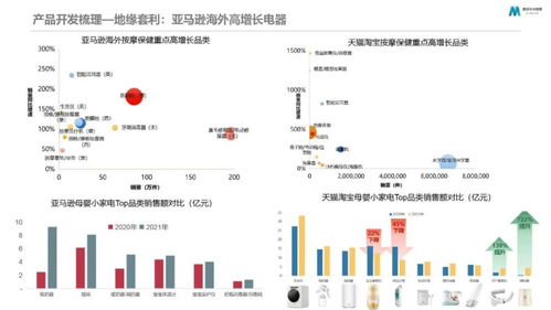 魔镜市场情报 大数据新消费产品创新的11种方法
