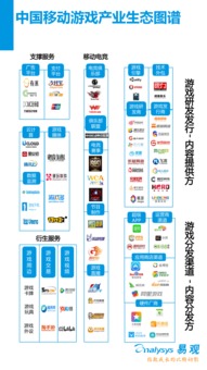 强势围观6月中国移动游戏最强榜单
