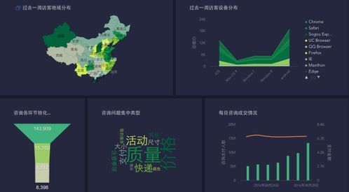 国内真正的大数据分析产品有哪些呢 不要广告商
