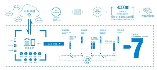 酷特智能:从“制造”到“智造”的数字化转型之路