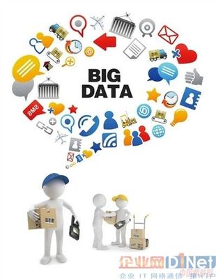 势不可挡的邮政大数据