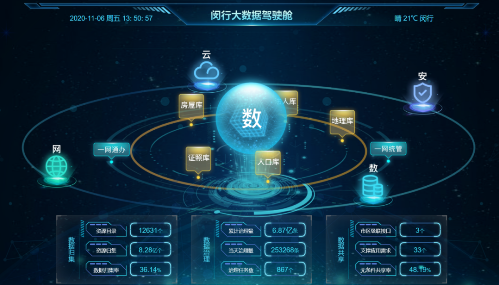 揭秘 闵行“超级工厂”的“旗舰店”，如何用大数据重塑你的生活