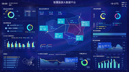 大屏数据可视化 透视大数据时代的智慧之窗
