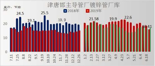 兰格焊接钢管周盘点 6.28三大数据回升，市场量价博弈何去何从？