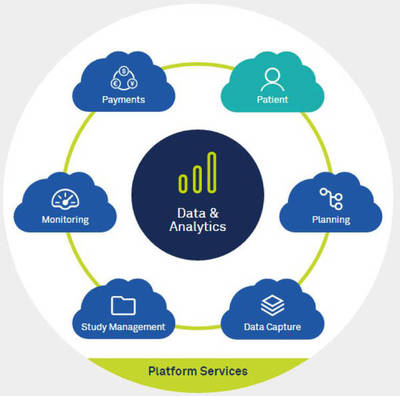 大数据赋能临床试验 Medidata如何降低研发成本