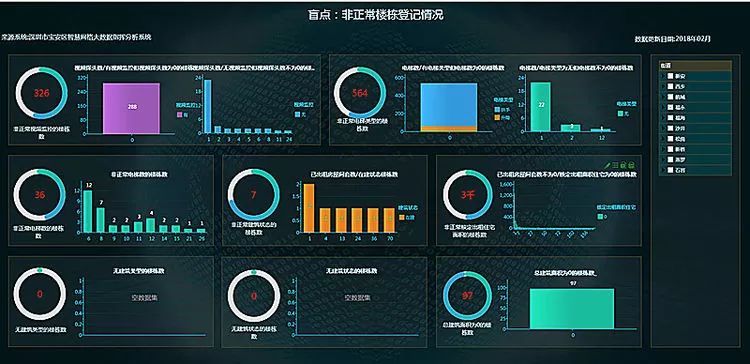 大数据智慧开启2018智慧时代