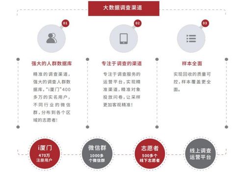 易事软件大数据第三方评议服务产品介绍