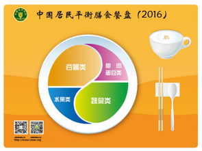 向“每逢佳节胖三斤”说NO 2018六机构联合发布春节食品消费大数据及健康建议