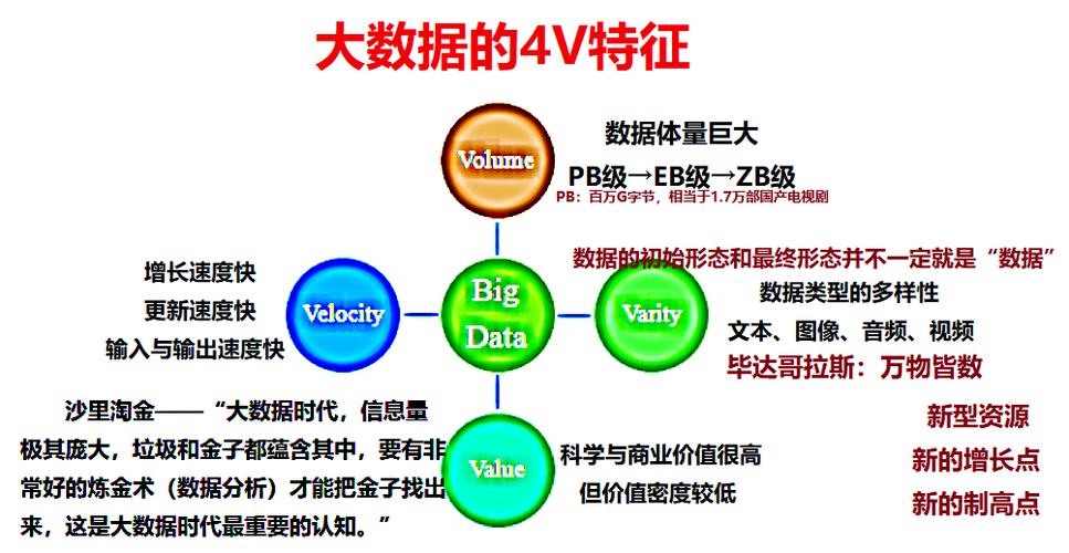 大数据的进击之路 从历史洪流到未来的无限可能
